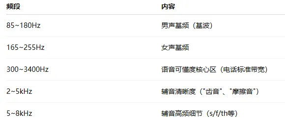 人声频率特性